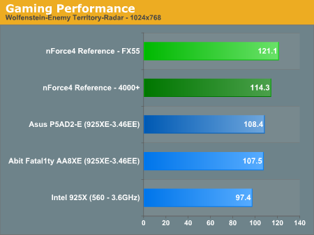 Gaming Performance